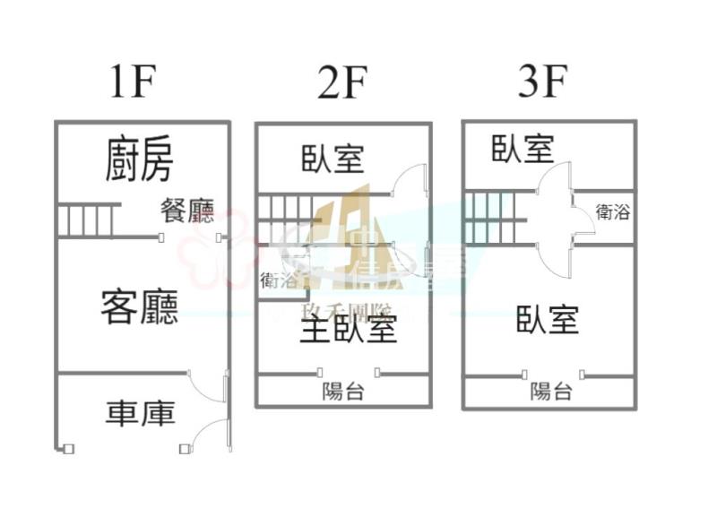 【玖禾】台中龍井美透天房屋室內格局與周邊環境