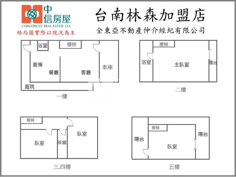 永康富強邊間美裝潢店住房屋室內格局與周邊環境