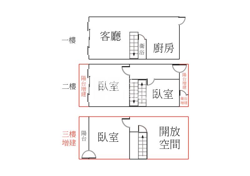 潭子車站旁低總價透天房屋室內格局與周邊環境