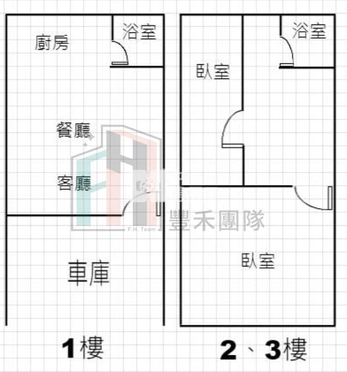 【豐禾】龍潭近中豐路整新美透天房屋室內格局與周邊環境