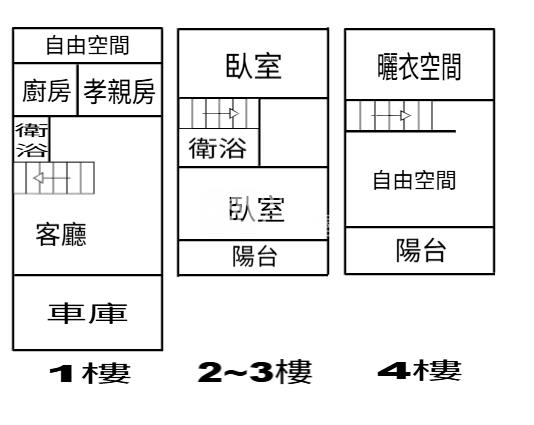 大成車庫別墅房屋室內格局與周邊環境