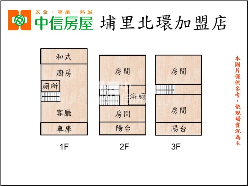 社區美透天房屋室內格局與周邊環境