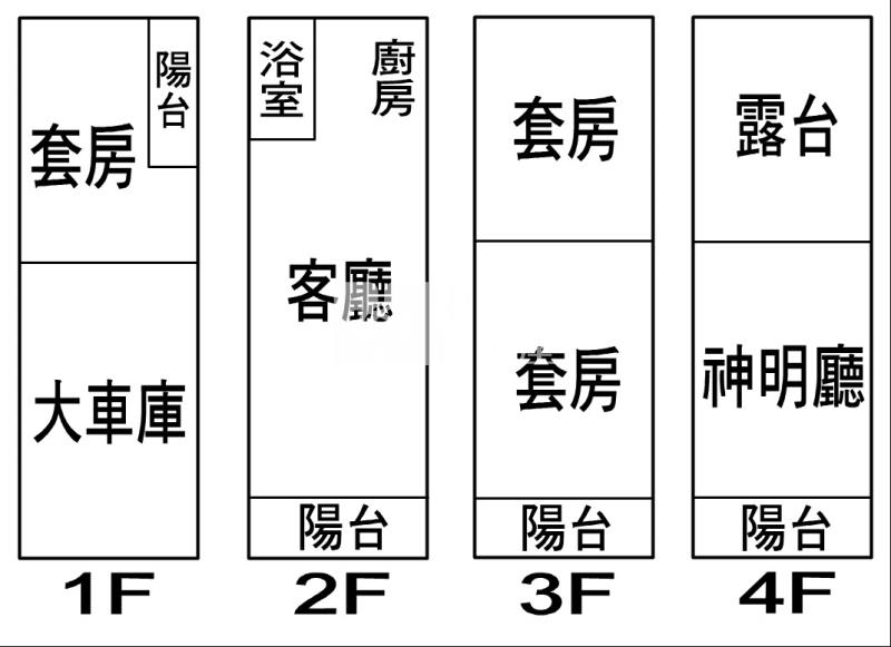 竹崎鹿滿全新車墅房屋室內格局與周邊環境