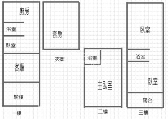 勝利新村輕奢宅房屋室內格局與周邊環境