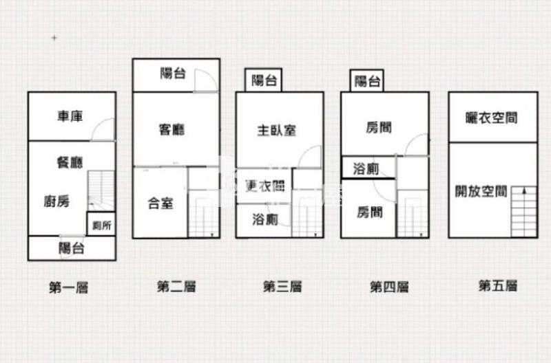 楊梅維多利亞別墅(中信卓越團隊)房屋室內格局與周邊環境