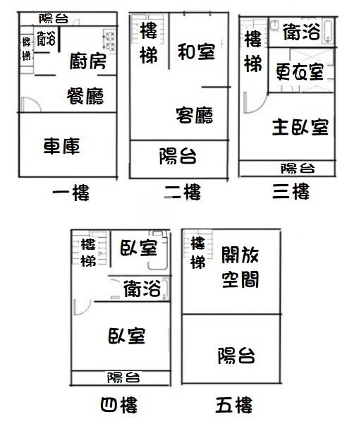 楊梅埔心維多利亞社區花園別墅房屋室內格局與周邊環境