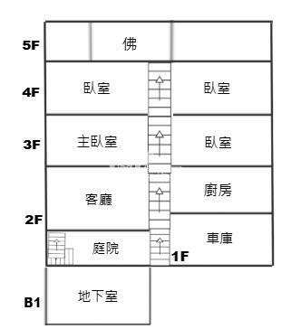 澄清路Y16透天車墅房屋室內格局與周邊環境