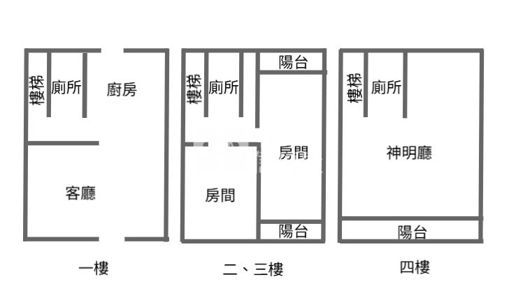 大建坪美透天厝房屋室內格局與周邊環境