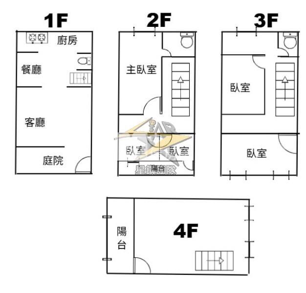 【星鑽】中壢富台國小旁公園美透天房屋室內格局與周邊環境