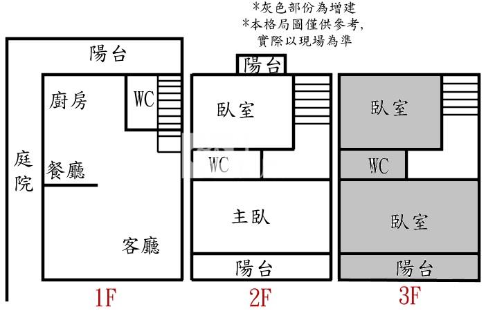 善化糖廠園區整新溫馨透天房屋室內格局與周邊環境
