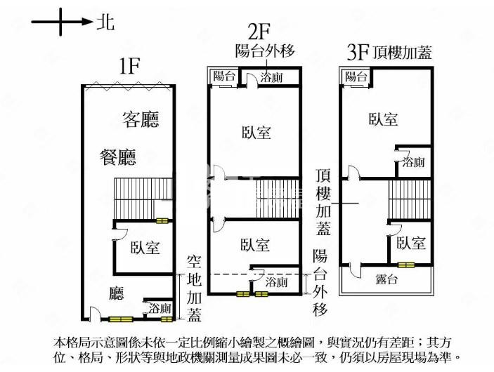 大業國中全新屋況透天房屋室內格局與周邊環境