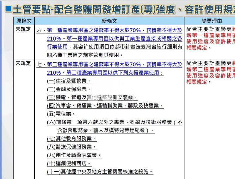竹南園區計畫變更地A房屋室內格局與周邊環境