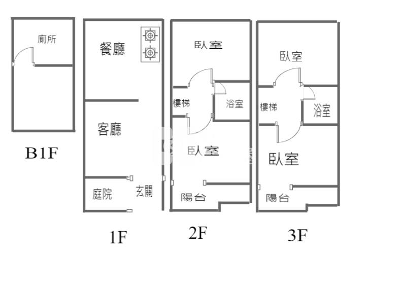【奔馳】觀音透天房屋室內格局與周邊環境