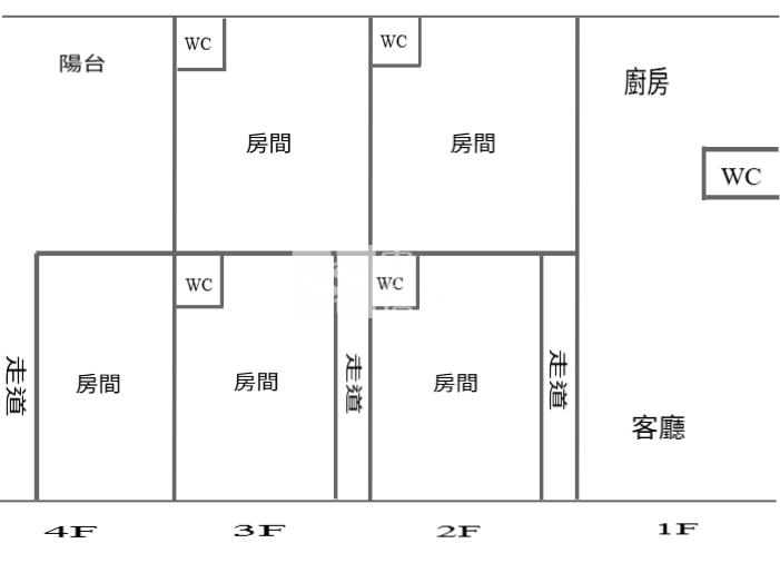 裕成南路精美大坪數美墅房屋室內格局與周邊環境