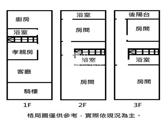 潮州市區低總價透天房屋室內格局與周邊環境