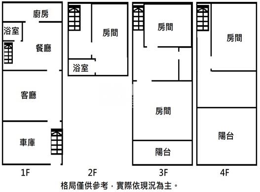 萬巒學區車庫透天房屋室內格局與周邊環境