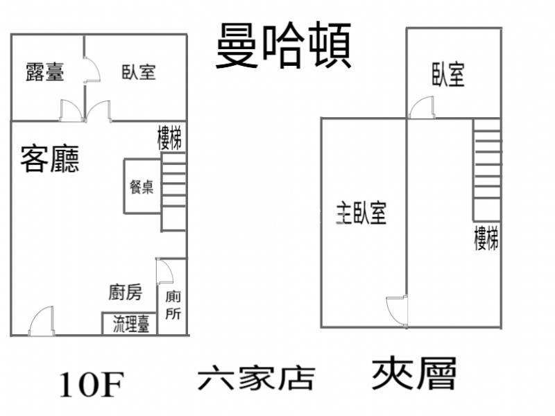 曼哈頓視野景觀房1車位房屋室內格局與周邊環境