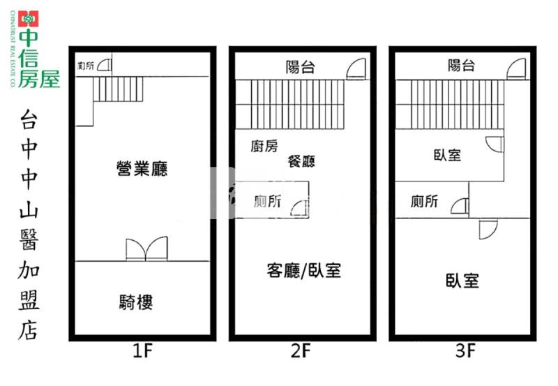 內新市場&大明商圈熱鬧收租樓店房屋室內格局與周邊環境