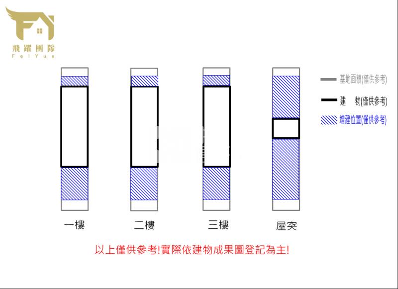 【專任】龍岡㊣忠貞市場商圈透天房屋室內格局與周邊環境