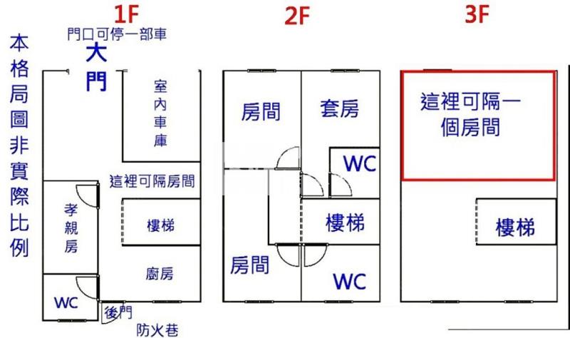 (2)全新整理高鐵南路透天(中信卓越團隊)房屋室內格局與周邊環境