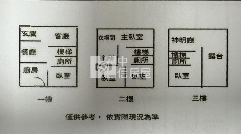 近新豐中小學超值合法農舍+廠房房屋室內格局與周邊環境