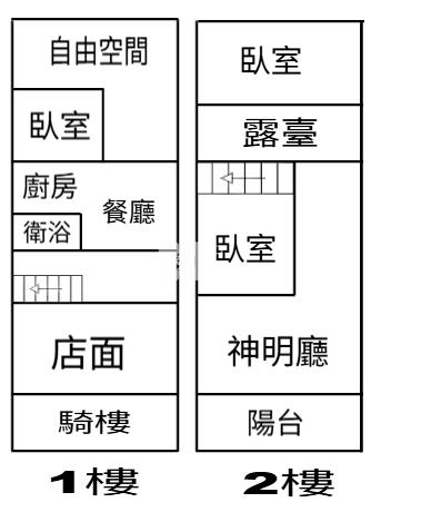 土庫商業區店面(1)房屋室內格局與周邊環境