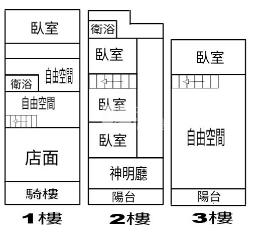 土庫商業區店面(2)房屋室內格局與周邊環境