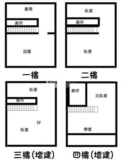 中壢青果市場透天店面房屋室內格局與周邊環境