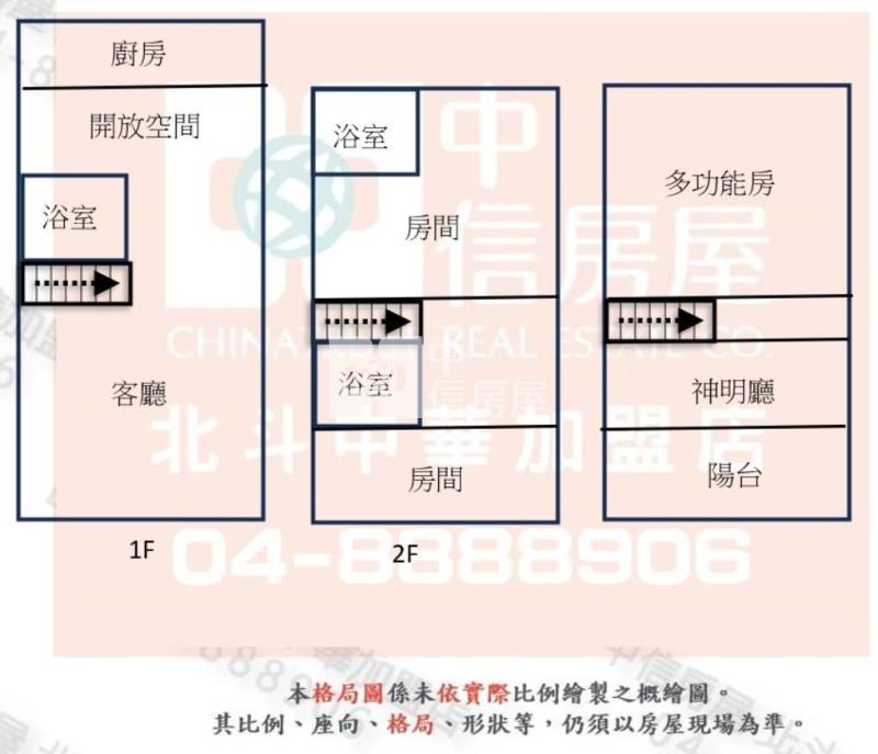 北斗鎮夜市旁低總價透天房屋室內格局與周邊環境