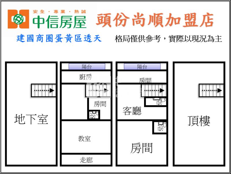 建國商圈蛋黃區透天房屋室內格局與周邊環境