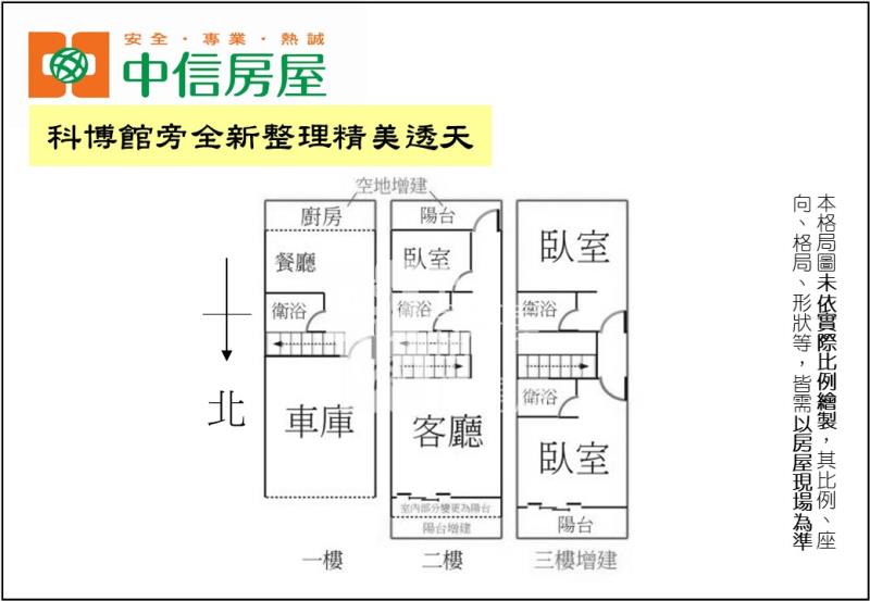科博館旁全新整理精美透天房屋室內格局與周邊環境