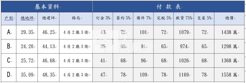 莿桐六合孟居房屋室內格局與周邊環境