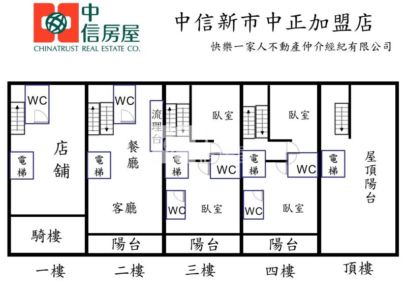 新市商業精華區全新電梯透天黃金店面房屋室內格局與周邊環境