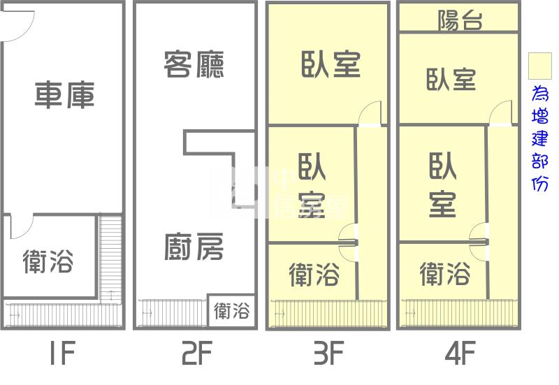 籬子內輕軌站翻新車庫透天房屋室內格局與周邊環境