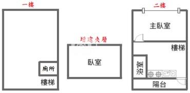【奔馳】仁武熱鬧商圈透天房屋室內格局與周邊環境