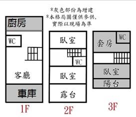 仁德成功住幸福車墅房屋室內格局與周邊環境