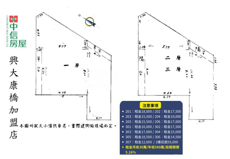 連鎖超商承租5.2%高投報金雞母｜三角窗+全新13套房房屋室內格局與周邊環境