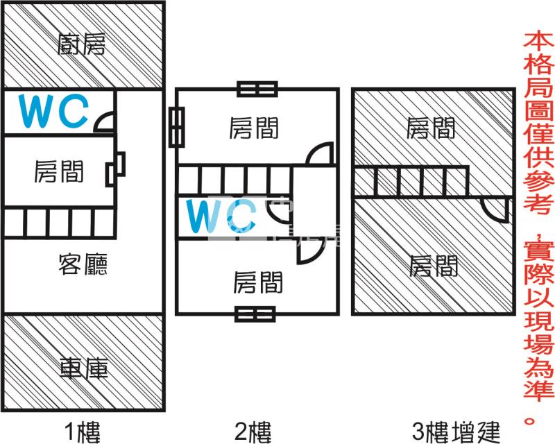 東區車庫孝親透天房屋室內格局與周邊環境