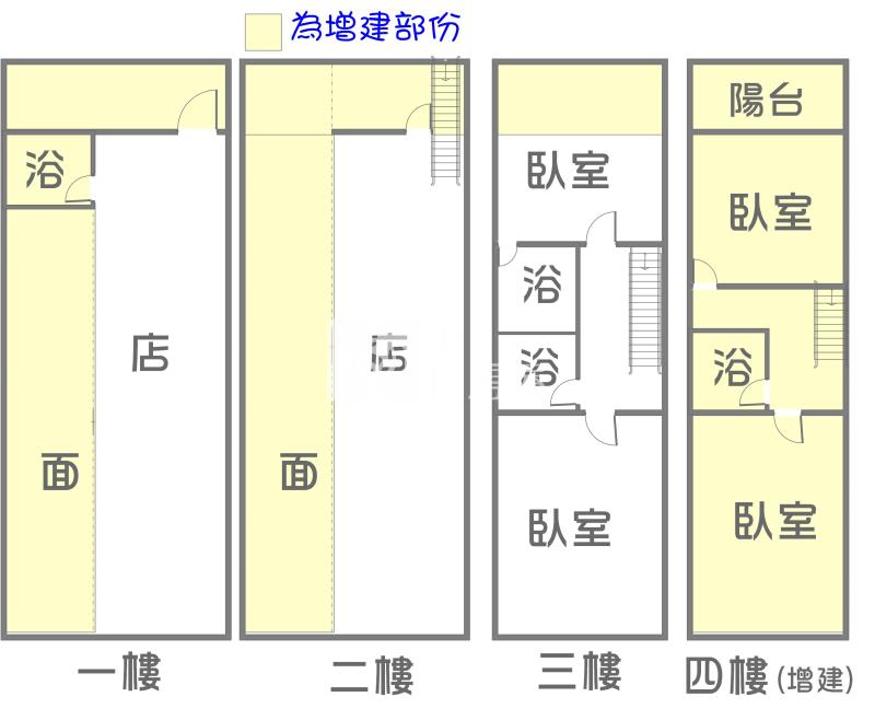 登發市場三角窗透天店住房屋室內格局與周邊環境