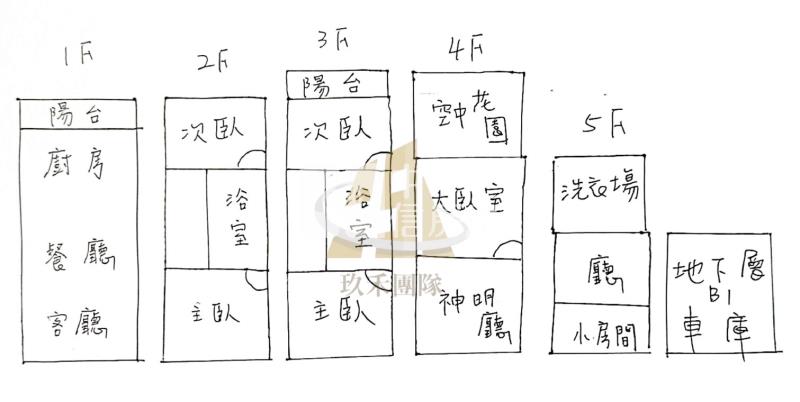 【玖禾】桃區大有商圈典雅透天別墅房屋室內格局與周邊環境