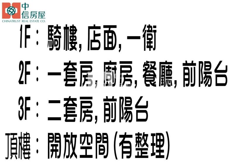 鳳山車站△翻新透天店面房屋室內格局與周邊環境