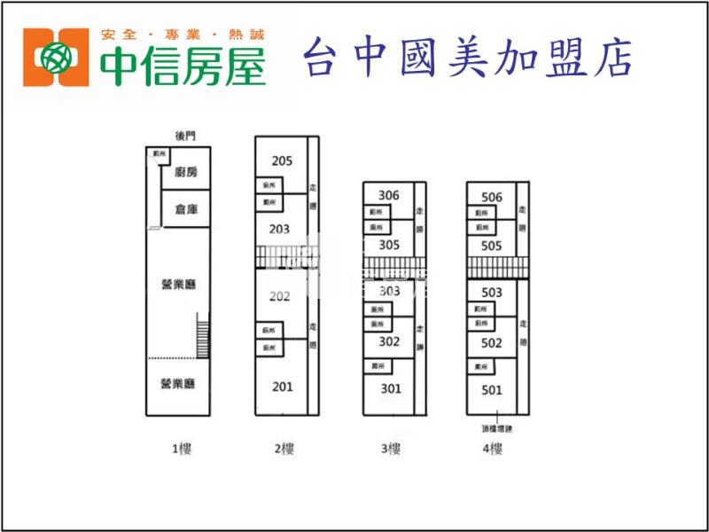 逢甲商圈金店套房屋室內格局與周邊環境