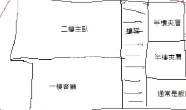 【安家】內壢後站五房孝親透天房屋室內格局與周邊環境