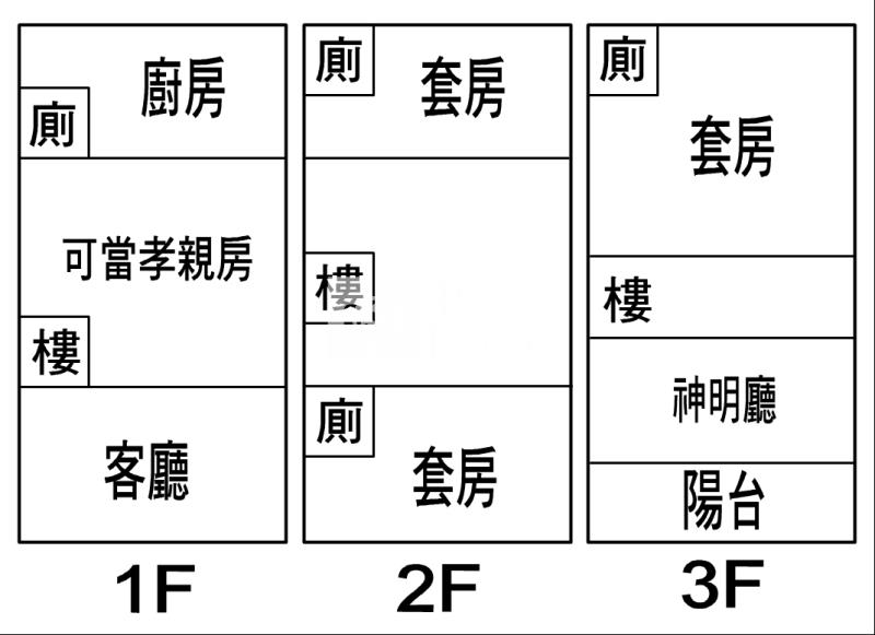友愛路店住房屋室內格局與周邊環境