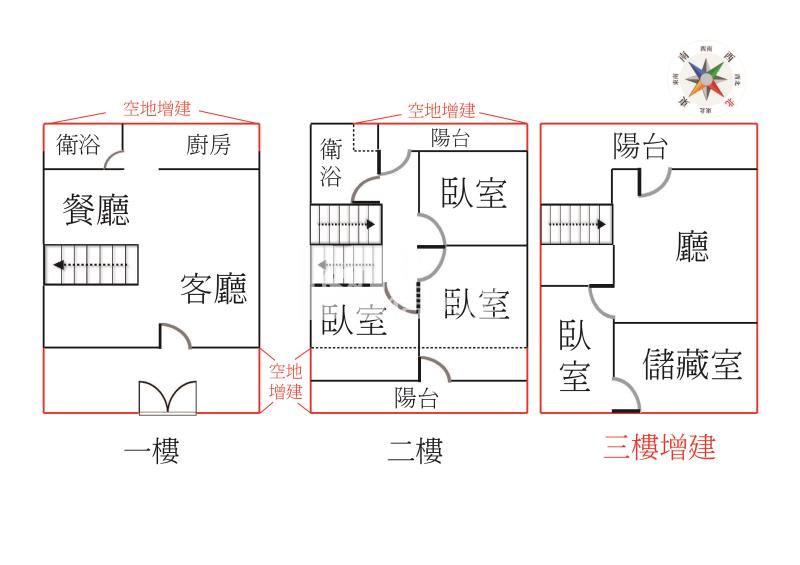 草屯低總價鬧區大面寬透天厝房屋室內格局與周邊環境