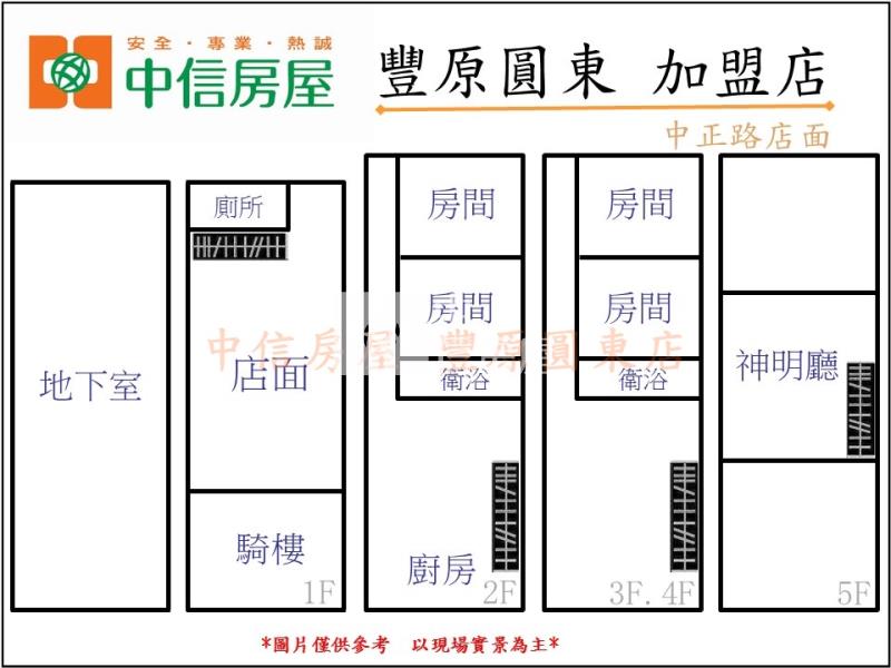 中正路店面房屋室內格局與周邊環境