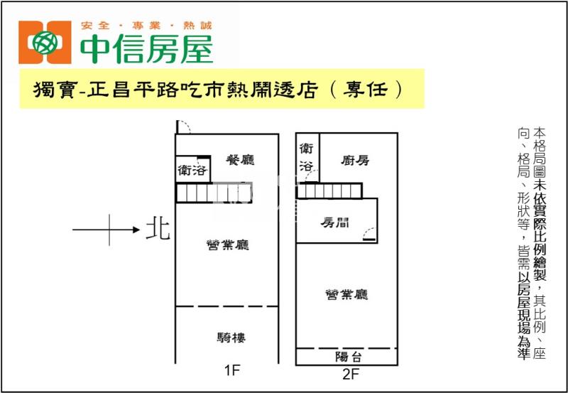 獨賣-正昌平路吃市熱鬧透店（專任）房屋室內格局與周邊環境