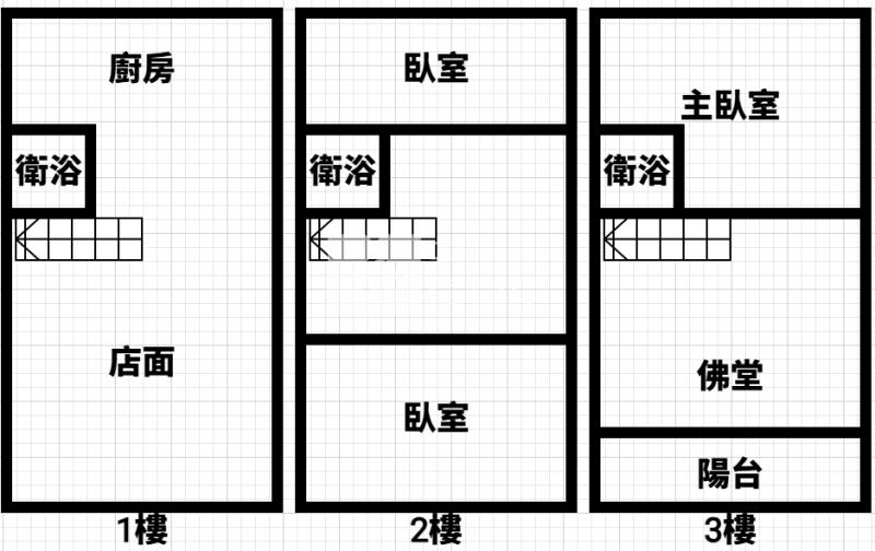 中壢青果市場旁店面房屋室內格局與周邊環境