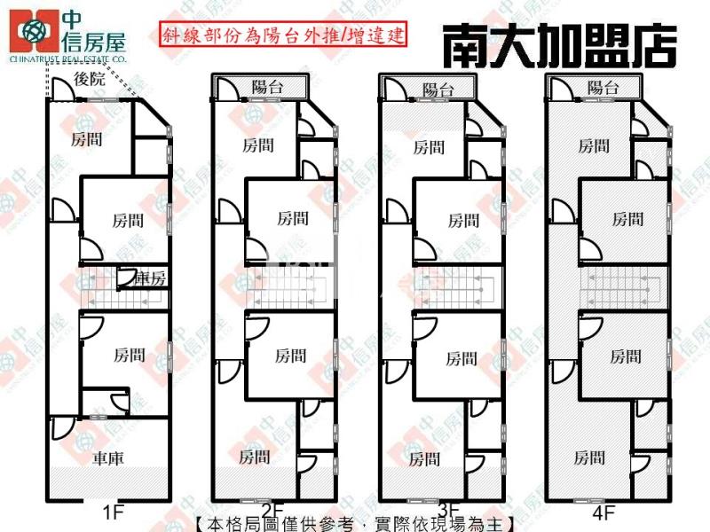 台元科技園區百萬金雞母房屋室內格局與周邊環境