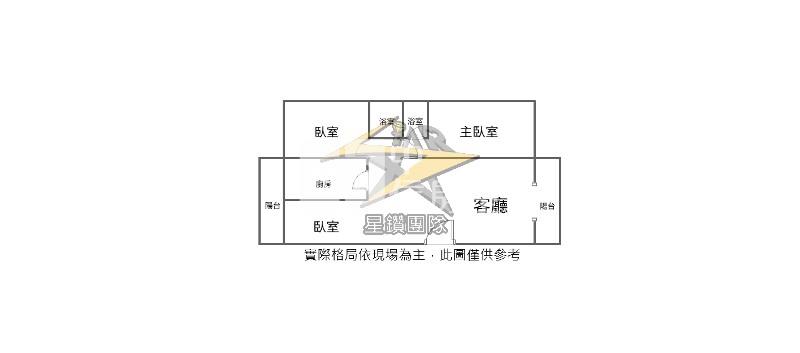 【星鑽】河岸第一排 大有商圈3房+平車房屋室內格局與周邊環境